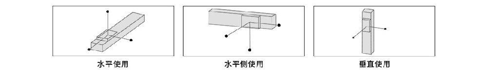 直線(xiàn)模組安裝方式